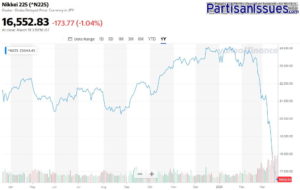 Nikkei Mar2019 - Mar2020