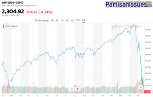 SandP Mar2019 - Mar2020