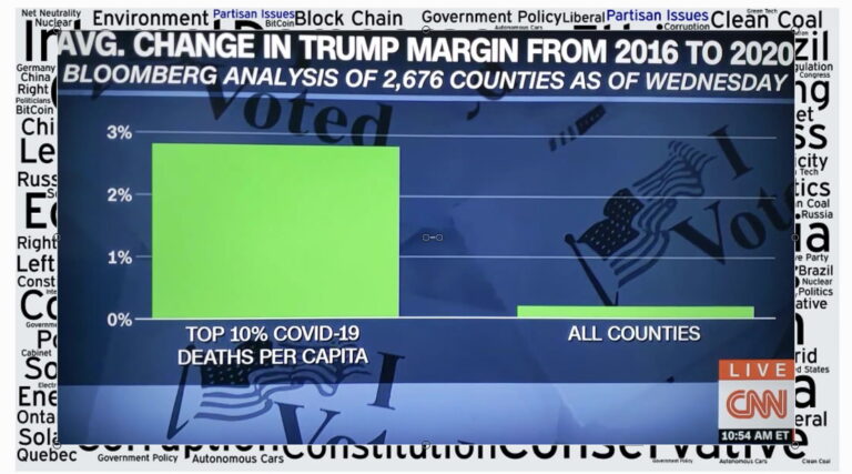 trump - covid - increased support