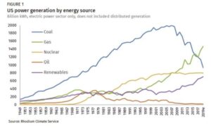 Are Electric Vehicles Bad For The Environment? NO!