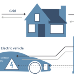 Vehicle-to-Grid