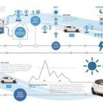 vehicle to grid power system explained