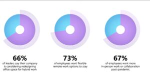 Microsoft Study on Staff Satisfaction wotking from Home during Pandemic (1)