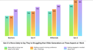 Microsoft Study on Staff Satisfaction wotking from Home during Pandemic (2)