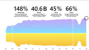 Microsoft Study on Staff Satisfaction wotking from Home during Pandemic (3)