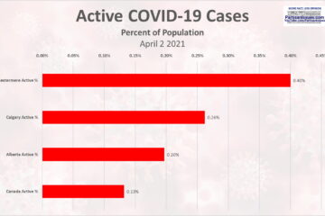 Active COVID Cases Comparison chestermere alberta canada calgary