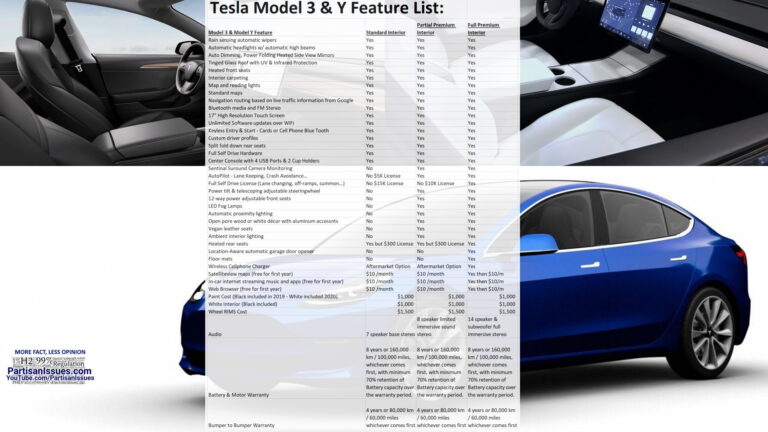 tesla model 3 blue