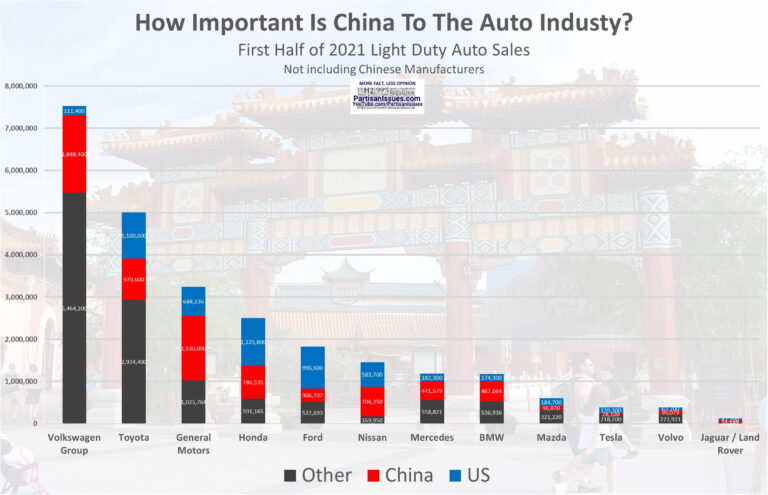 how important is china to the auto industry 2021