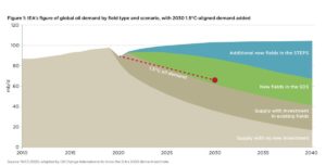 The Energy Crisis is Here, You Just Don't Know it Yet