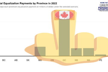 Equalization Payments Graph Shows Quebec Giving the rest of Canada the Finger