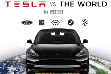 tesla vs the world in 2030