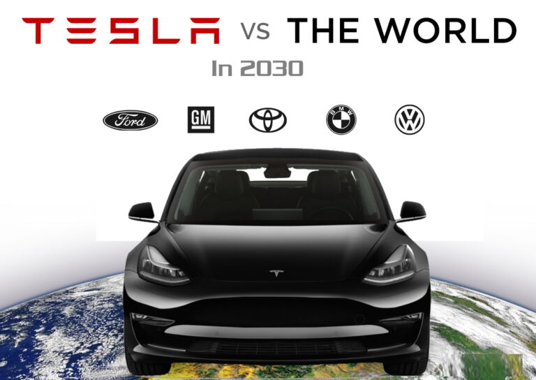 tesla vs the world in 2030