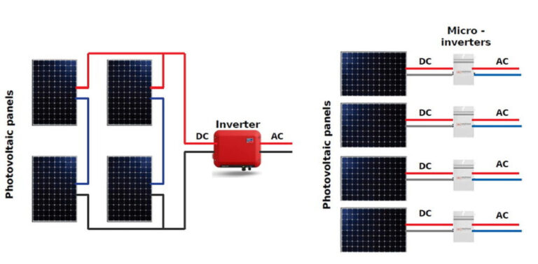 What Should I Take Into Account To Choose The Right Inverter?