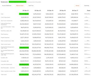 vingroup balance sheet 2017 2021