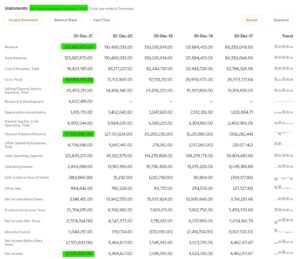 vingroup sales profit revenue 2017 2021