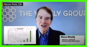 VIDEO: Tesla Competitors in 2022: The EV Industry By The Numbers