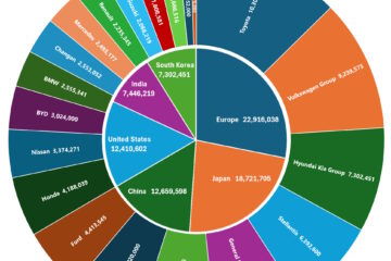 top 20 total vehicle unit sales by company and country in 2023