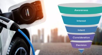 Boosting CRM Efficiency in the Electric Vehicle Market